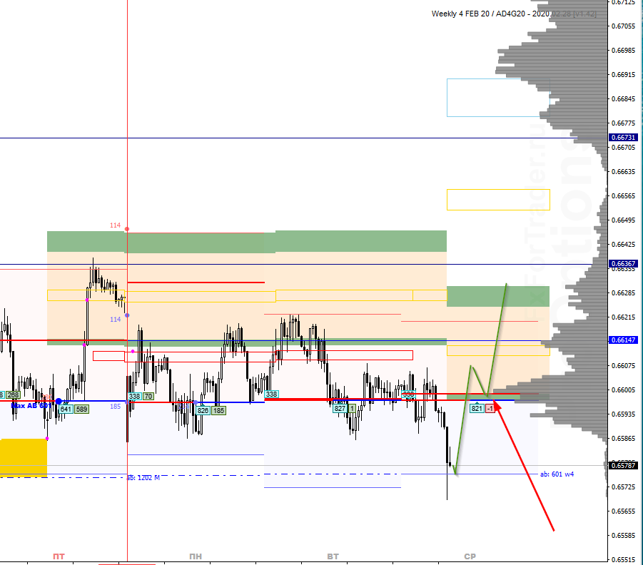 RNY_image_AUDUSD - 26.02.png